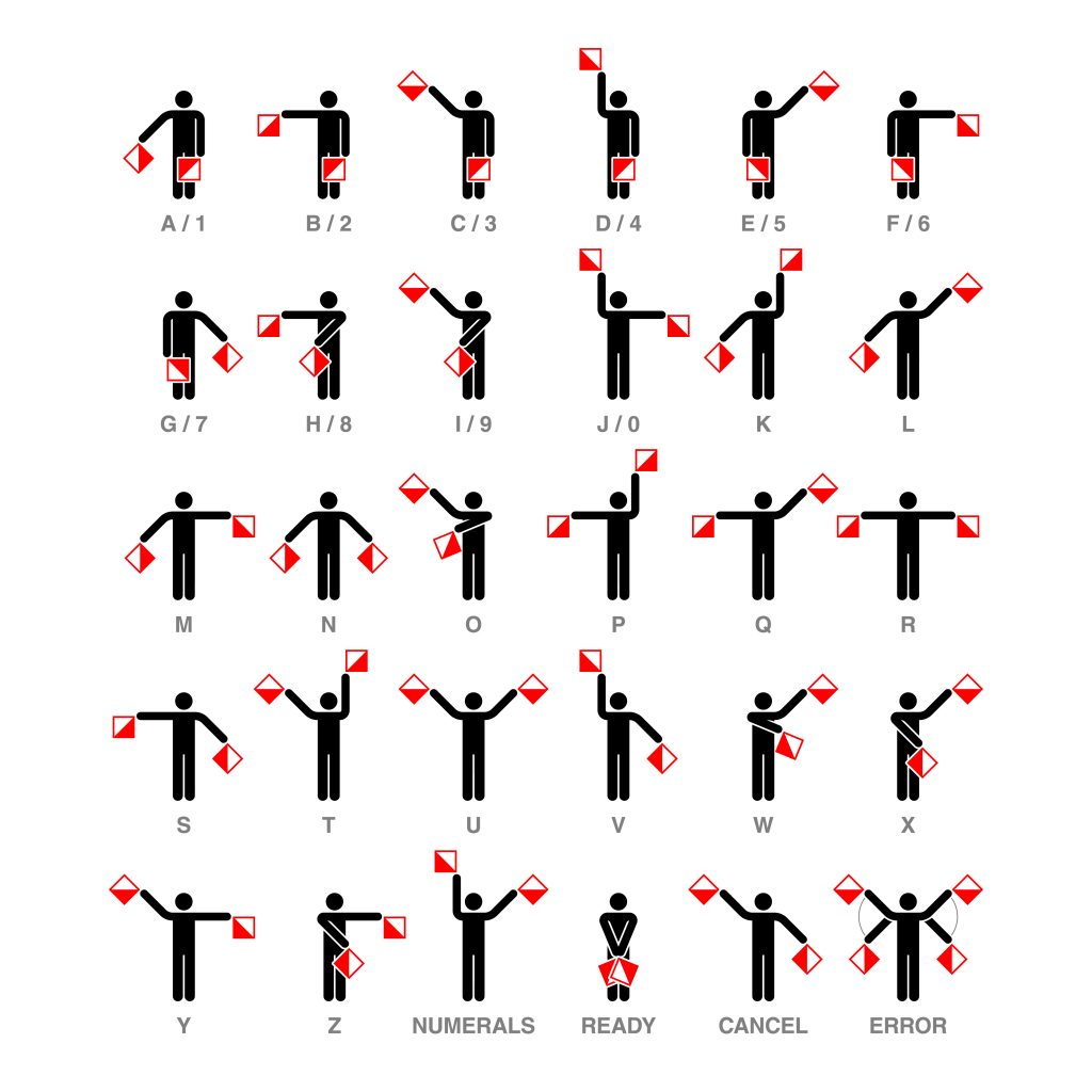 A Hidden Language The Meaning of Semaphore Offshore Supply